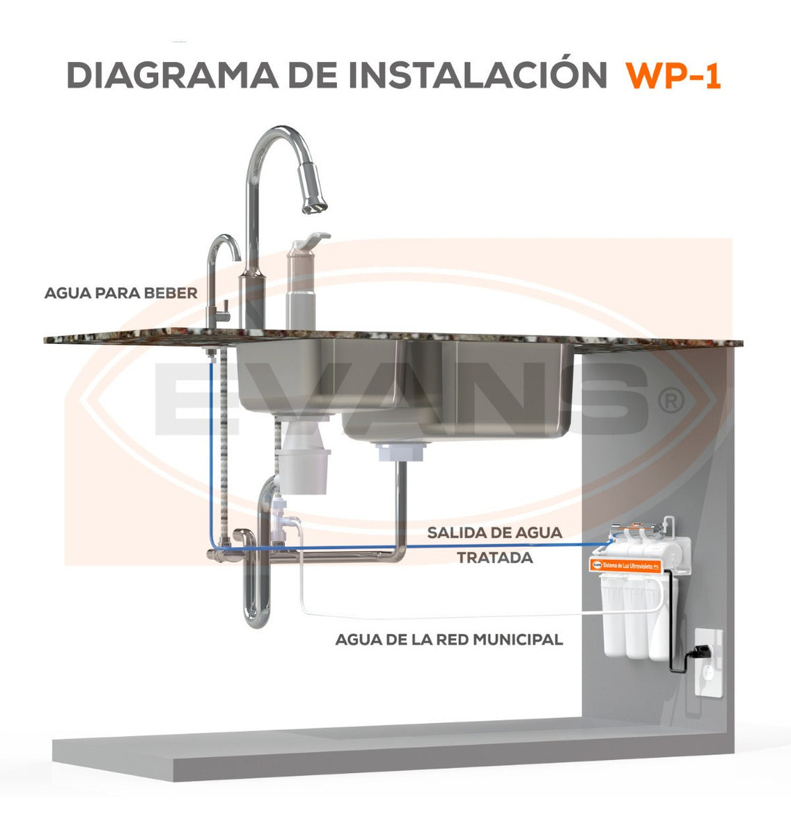 Kit De Consumibles Para Purificador Wp-1 EVANS (KIT-WP-1)