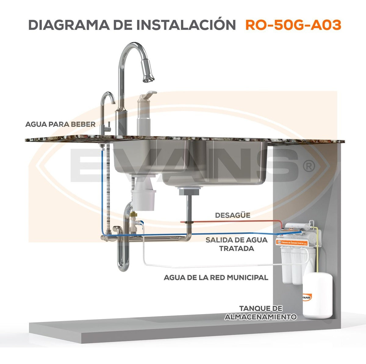 Kit De Consumibles Para Purificador De Agua EVANS (KIT-RO-50G-A03) - 12 Meses
