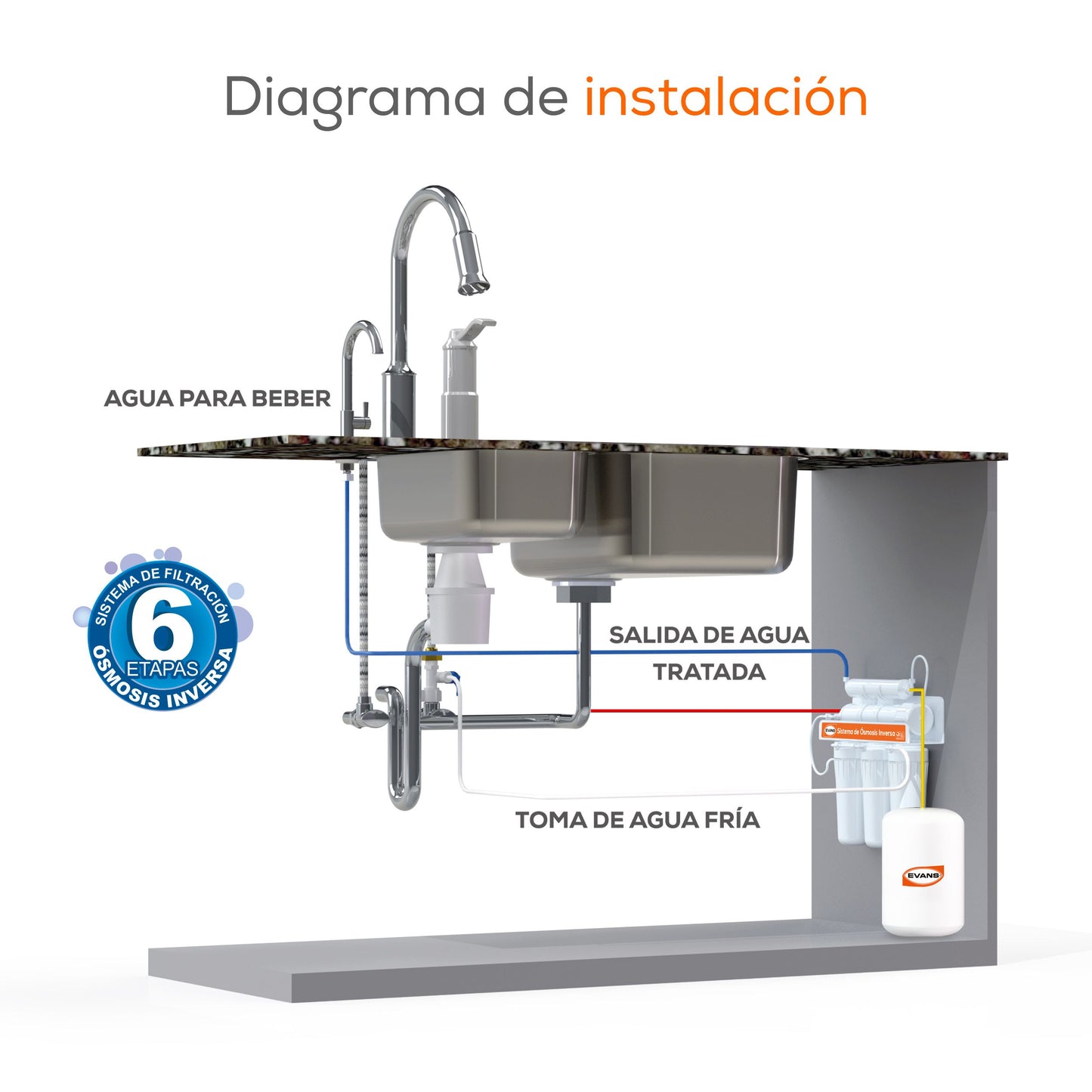 Kit de Mantenimiento para Purificador RO-400G-D02, EVANS (KIT-RO-400G-D02) - 12 Meses
