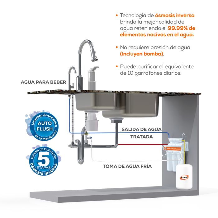 Kit de Mantenimiento para Purificador RO-50G-C01, EVANS (KIT-RO-50G-C01) - 12 Meses