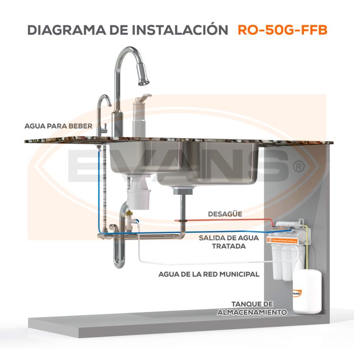 Kit de Mantenimiento para Purificador (RO-50G-FFB) EVANS - 12 Meses
