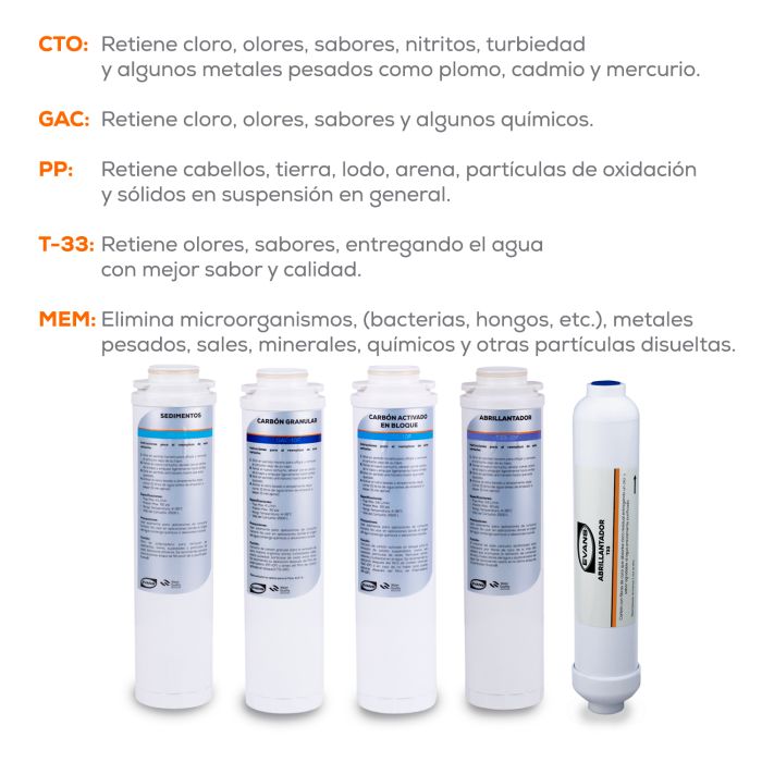 Kit de Mantenimiento para Purificador (RO-50G-FFB) EVANS - 12 Meses