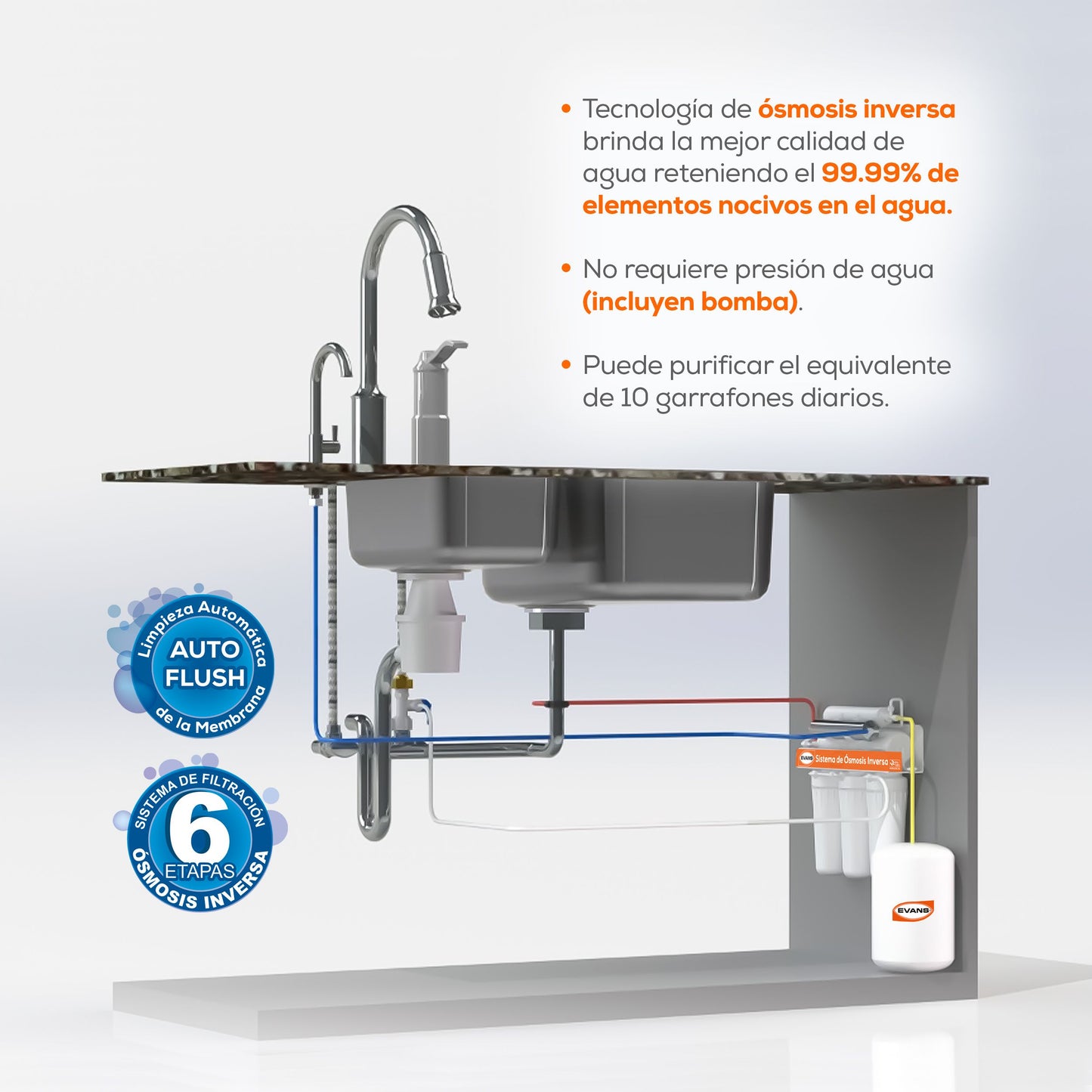 Purificador De Agua EVANS (RO-50G-A03) Con Osmosis Inversa, 6 Etapas
