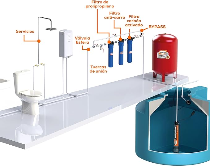 Kit Pre-Filtro para Agua 4X20 – 2 Etapas de Sedimentos y Carbón Activado - EVANS