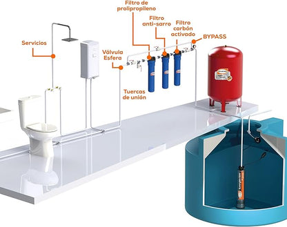 Kit Pre-Filtro para Agua 4X20 – 2 Etapas de Sedimentos y Carbón Activado - EVANS