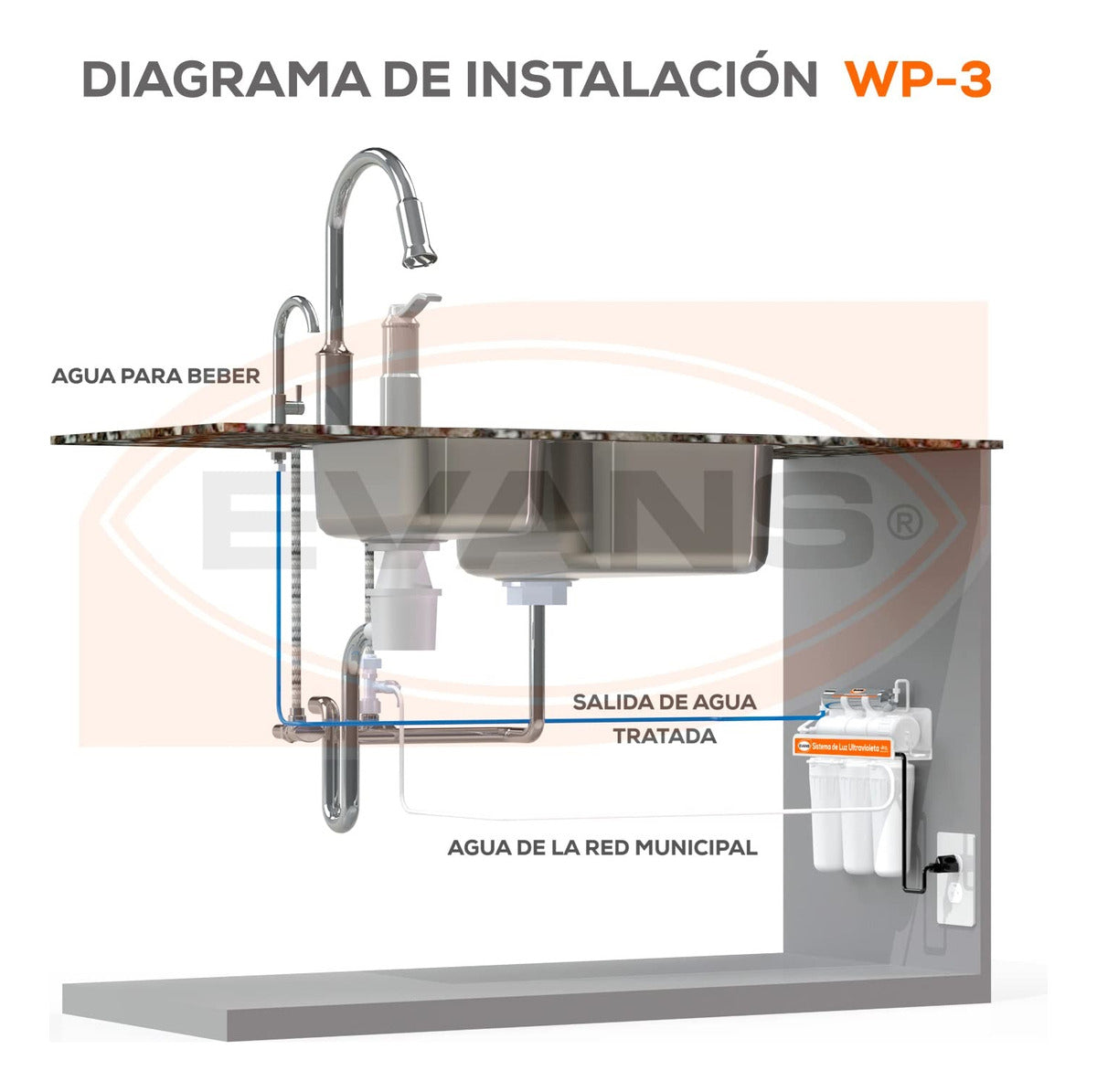 Kit De Consumibles Para Purificador De Agua WP-3, Evans (KIT-WP-3) - 12 Meses