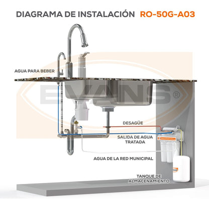 Kit De Consumibles Para Purificador De Agua EVANS (KIT-RO-50G-A03) - 12 Meses