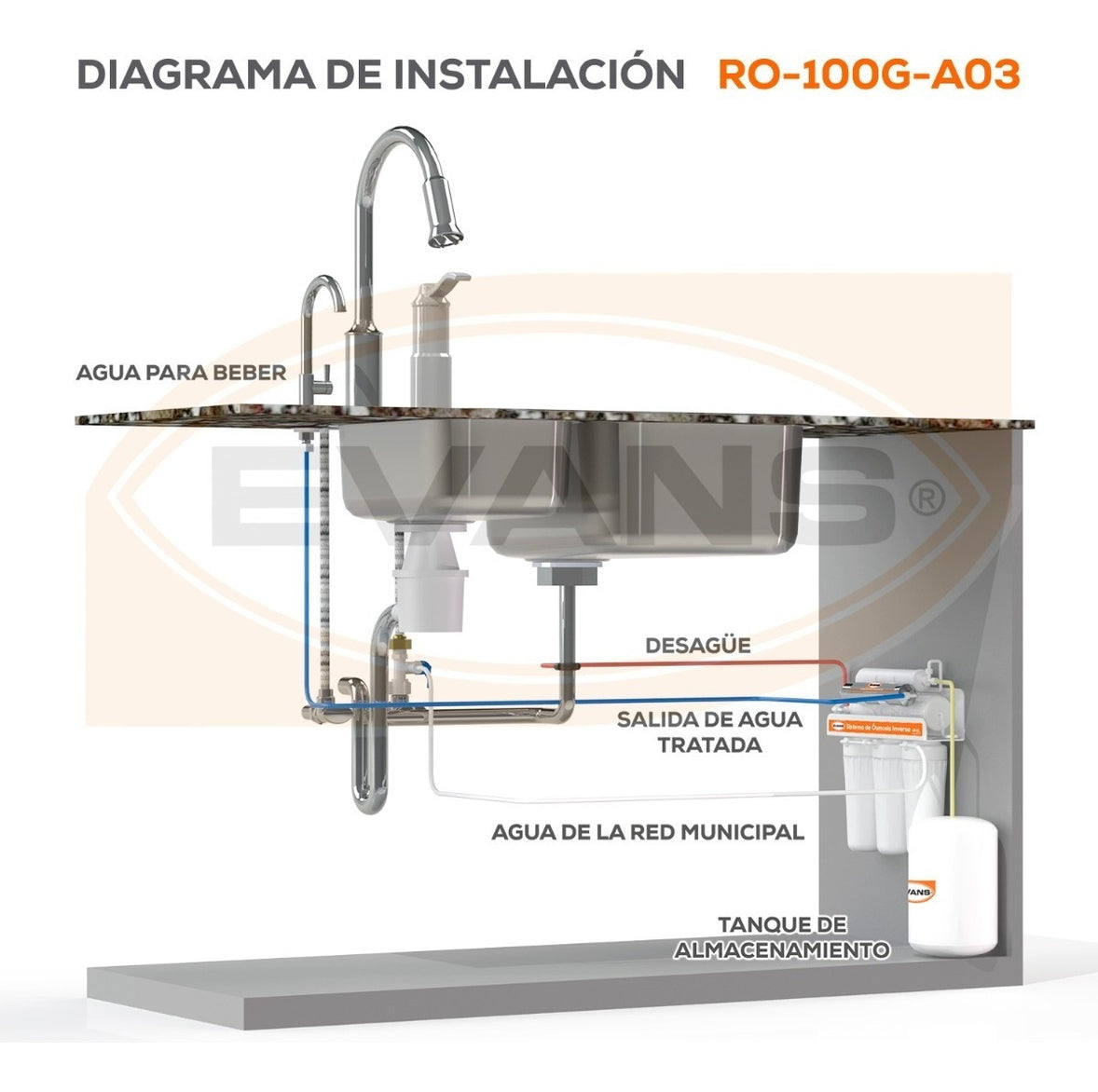 Kit De Consumibles Para Purificador - EVANS (KIT-RO-100G-A03) - 12 Meses