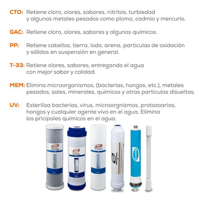 Kit De Consumibles Para Purificador - EVANS (KIT-RO-100G-A03) - 12 Meses