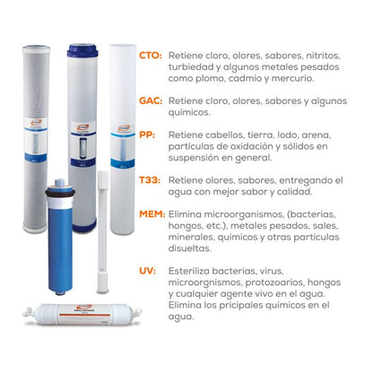 Kit de Mantenimiento para Purificador RO-200G-D02, EVANS (KIT-RO-200G-D02) - 12 Meses
