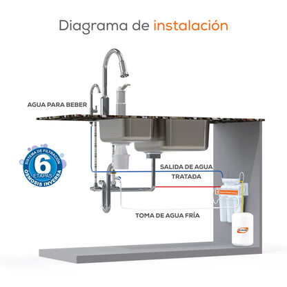 Kit de Mantenimiento para Purificador RO-400G-D02, EVANS (KIT-RO-400G-D02) - 12 Meses