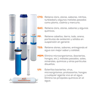 Kit de Mantenimiento para Purificador RO-400G-D02, EVANS (KIT-RO-400G-D02) - 12 Meses