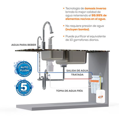 Kit de Mantenimiento para Purificador RO-50G-C01, EVANS (KIT-RO-50G-C01) - 12 Meses
