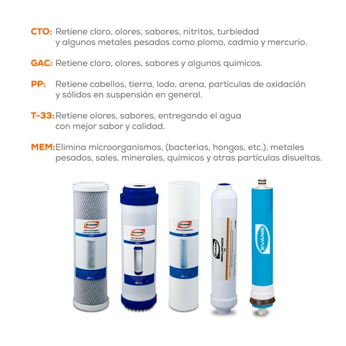 Kit de Mantenimiento para Purificador RO-50G-C01, EVANS (KIT-RO-50G-C01) - 12 Meses