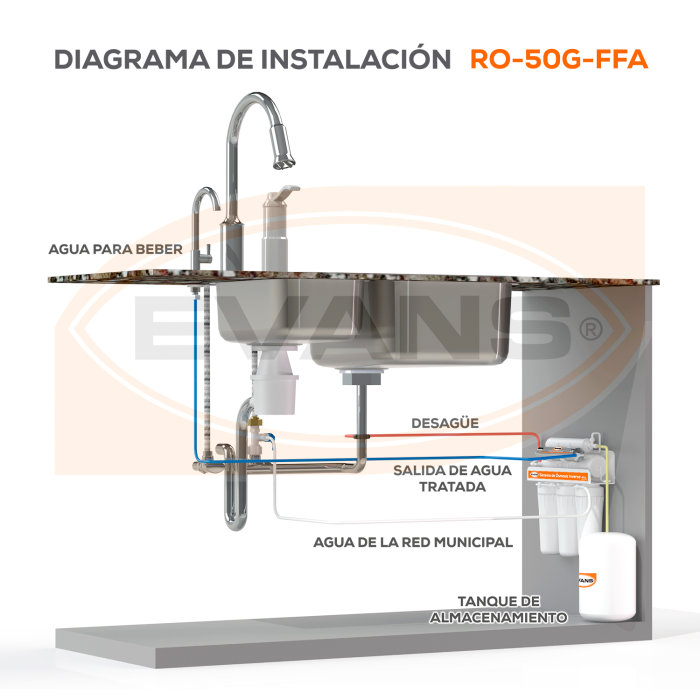 Kit de Mantenimiento para Purificador (RO-50G-FFA) EVANS - 12 Meses