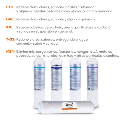 Kit de Mantenimiento para Purificador (RO-50G-FFA) EVANS - 12 Meses