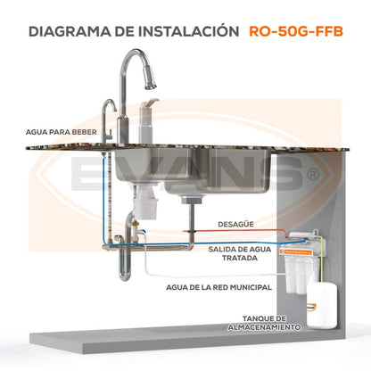 Kit de Mantenimiento para Purificador (RO-50G-FFB) EVANS - 12 Meses