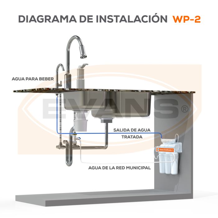 Kit de Mantenimiento para Purificador WP-2 EVANS (KIT-WP-2)