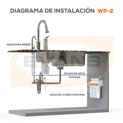 Kit de Mantenimiento para Purificador WP-2 EVANS (KIT-WP-2)