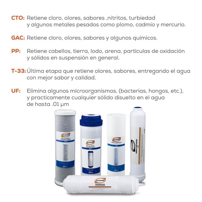 Kit de Mantenimiento para Purificador WP-2 EVANS (KIT-WP-2)