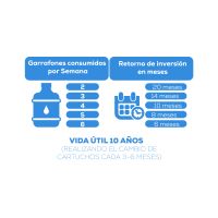 Purificador EVANS, 6 Etapas con Ósmosis Inversa y Luz UV (RO-100G-A03)
