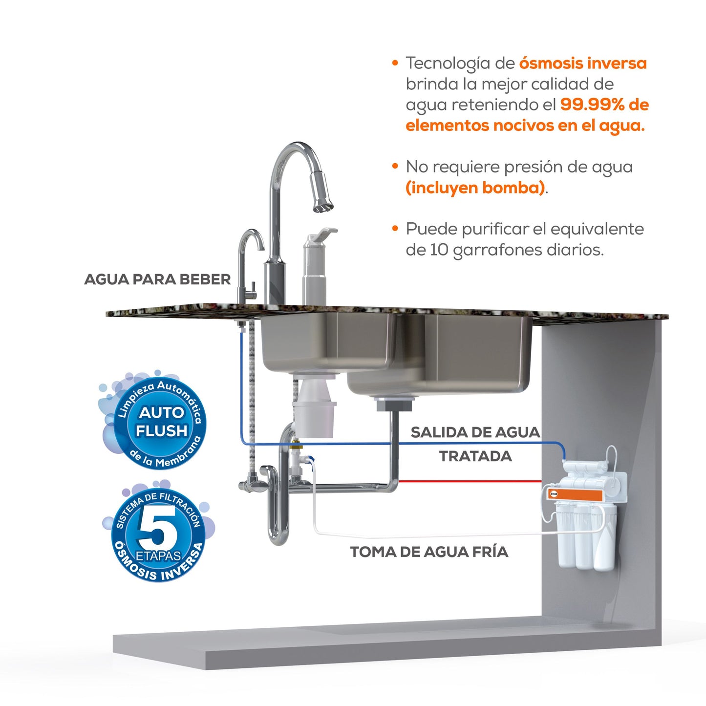 Purificador De Agua Con Osmosis Inversa, 5 Etapas - EVANS (RO-50G-C01)