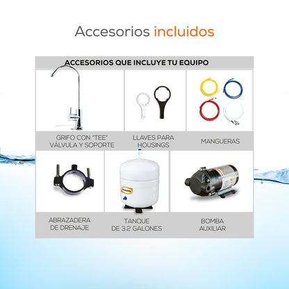 Purificador De Agua Con Osmosis Inversa, 5 Etapas - EVANS (RO-50G-C01)