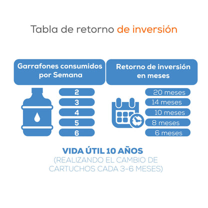 Purificador De Agua Con Osmosis Inversa, 5 Etapas - EVANS (RO-50G-C01)