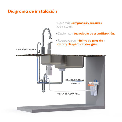 Purificador De Agua EVANS (UF-3) Con Ultrafiltración, 3 Etapas